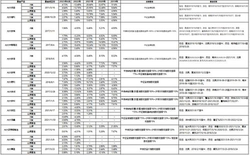 半年大增超100億 這家公司投資管理產品為何火了？