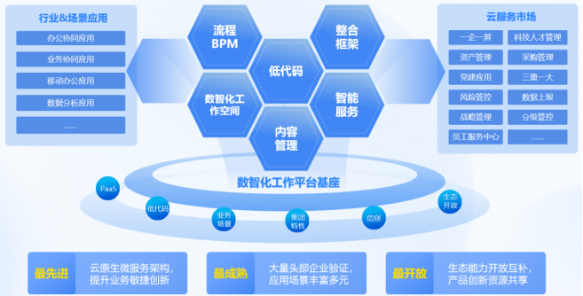 藍凌產品亮相第二屆828 B2B企業節，以數字化投資管理助推企業高質量發展